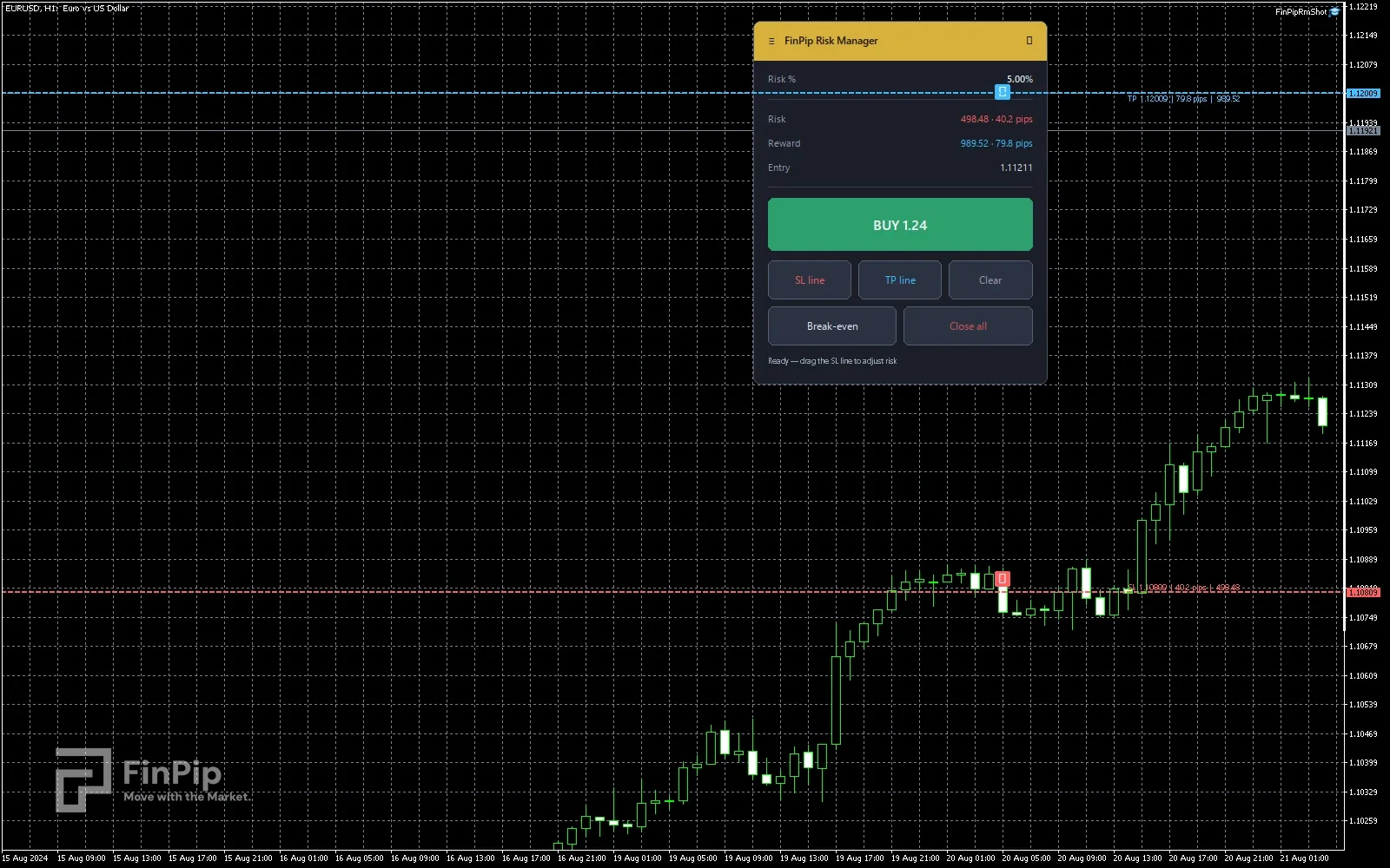 FinPip Risk Manager — Running on a live chart