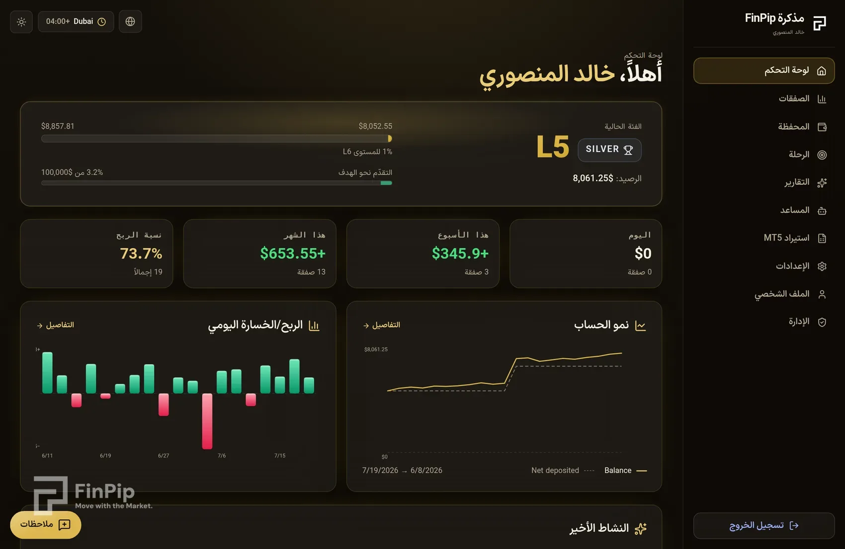 لوحة تحكم مفكرة FinPip