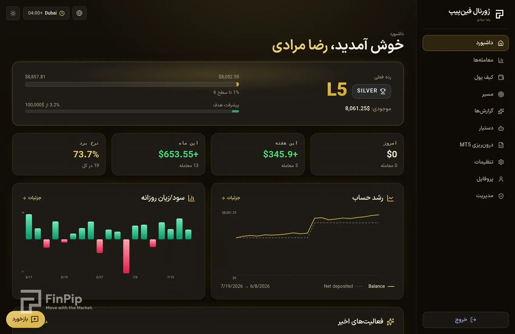 داشبورد ژورنال فین‌پیپ
