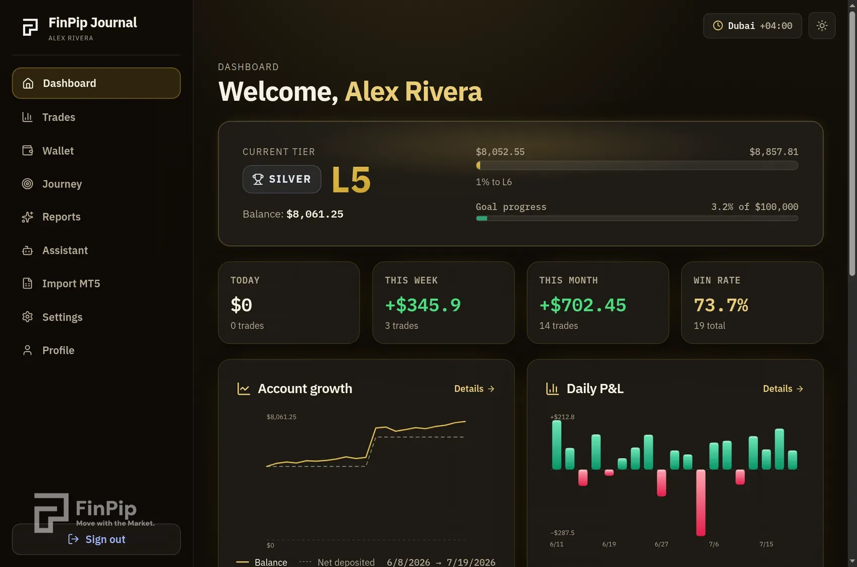 FinPip Journal dashboard
