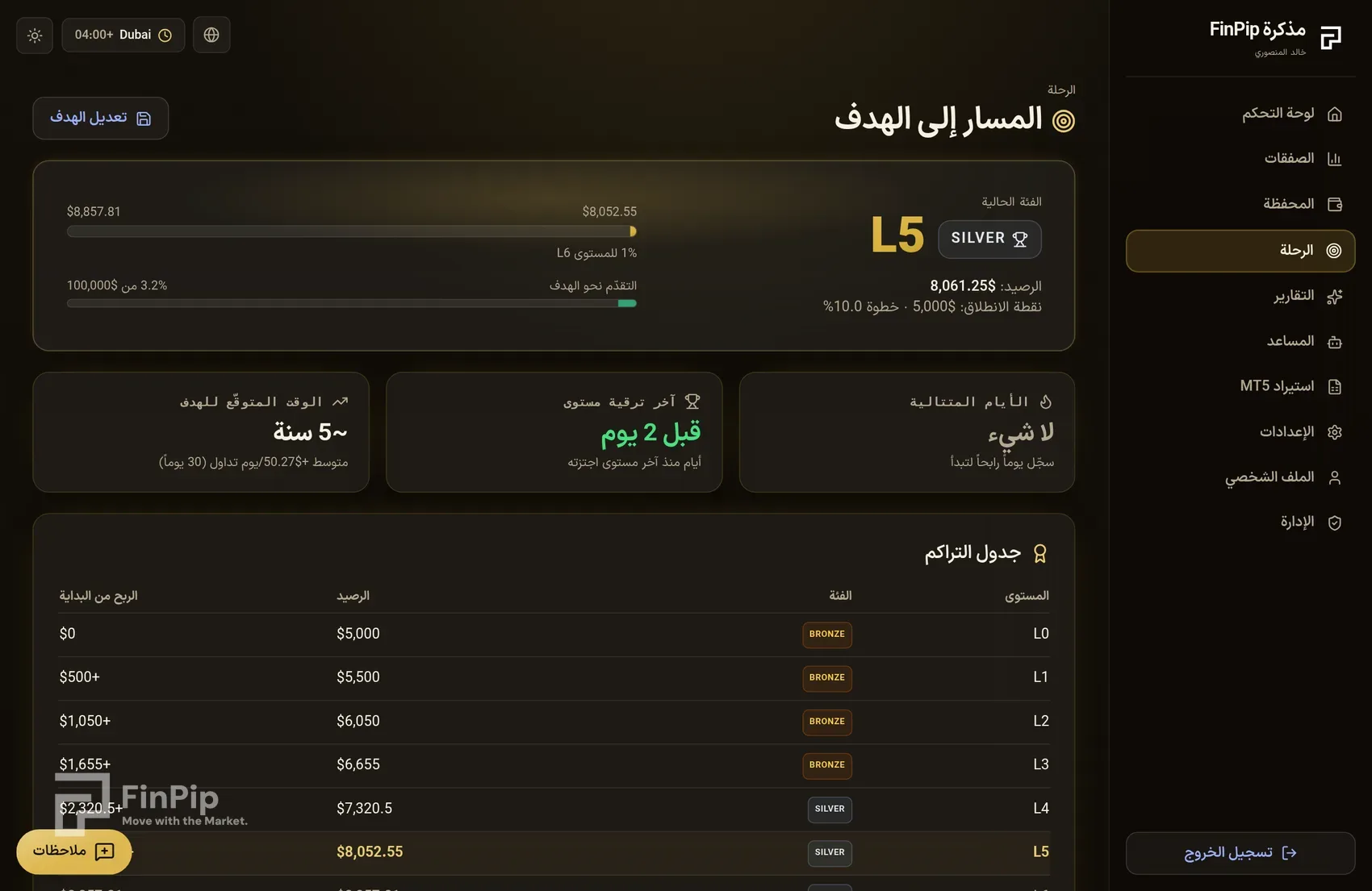 صفحة مسار التقدّم في مفكرة FinPip بسُلّم المستويات وتقدّم الهدف
