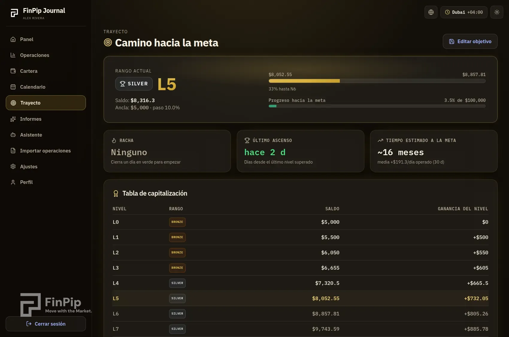Página de trayecto de FinPip Journal con escalera de niveles y progreso