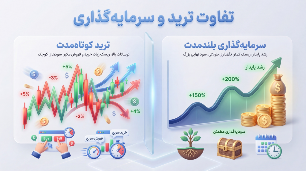 difference between trading and investing