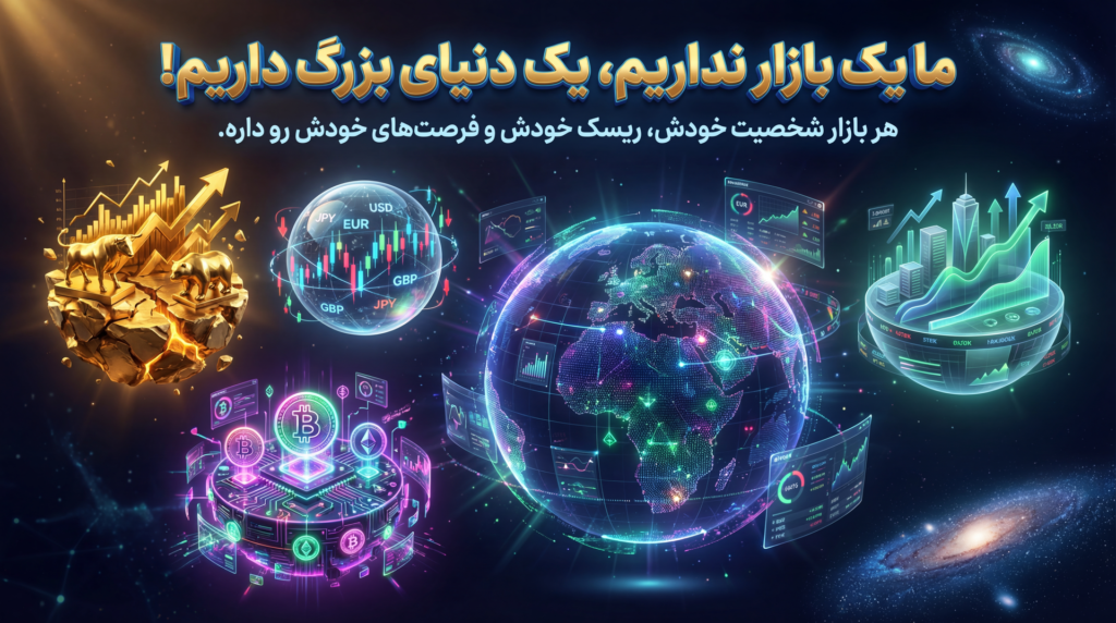 Behavior in the financial market