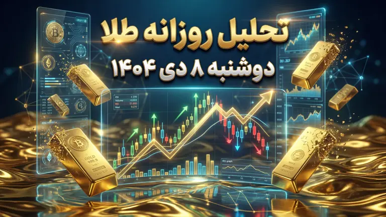 gold analytics 29 dec 2025