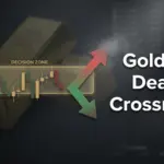 $400 Gold Rally or $150 Drop?! February 20, 2026