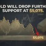 Is the Next Gold Drop Near? February 24 Market Analysis
