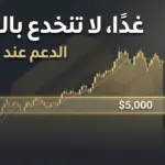 لا تنخدع بحركة الذهب غدًا: دعم عند 5000 دولار - 22 فبراير 2026