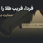 فریب طلا را نخورید؛ حمایت ۵۰۰۰ دلار زیر ذره‌بین | ۲۲ فوریه ۲۰۲۶