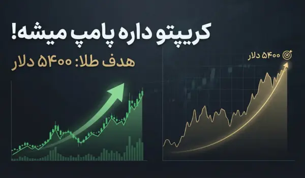 gold daily analysis 2026 02 07