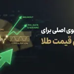 تحلیل روزانه طلا ۱۴ فوریه ۲۰۲۶ (شنبه)