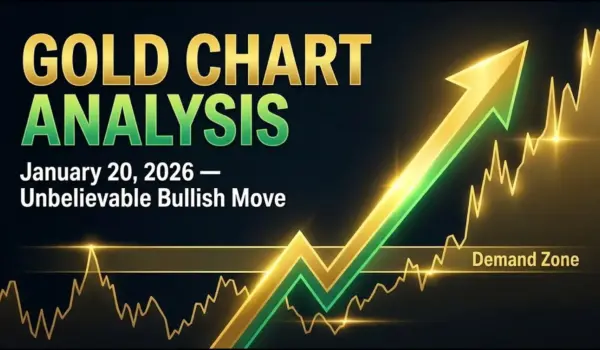 correct e29c85 gold chart analysis january 20 2026 unbelievable bullish rally f09f9a80f09f9388